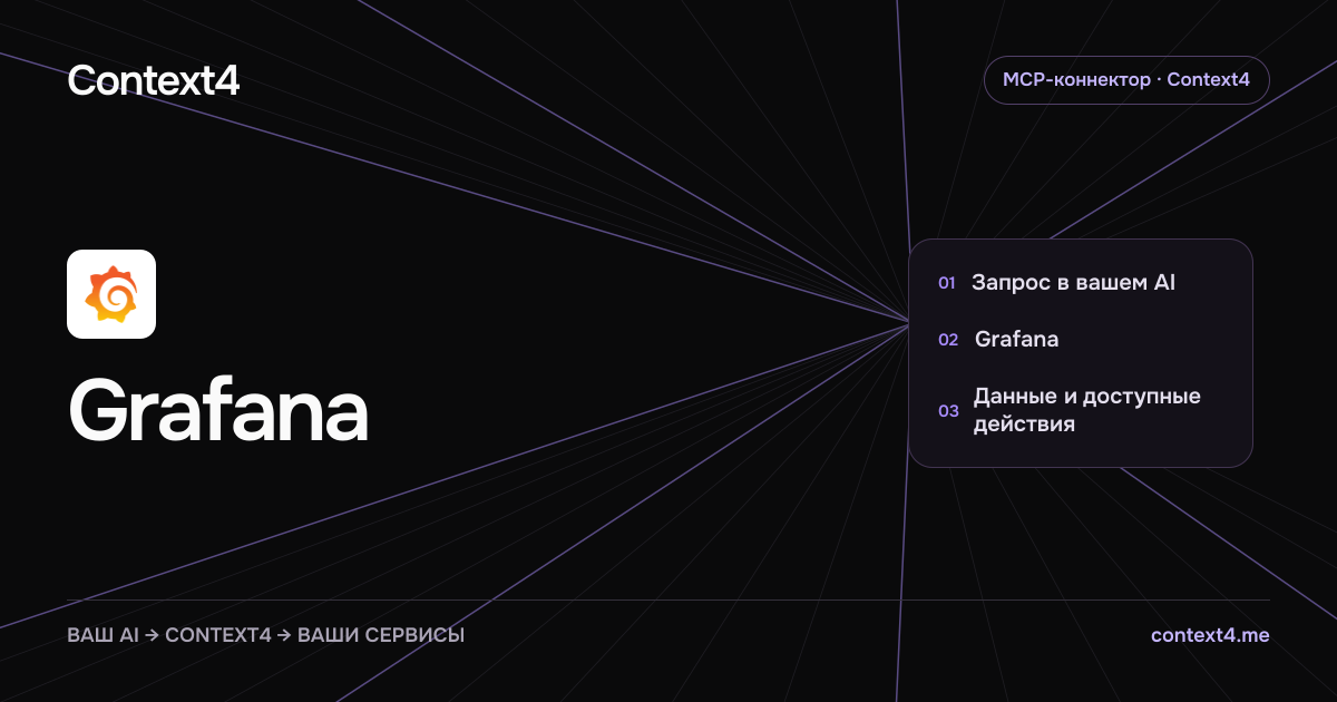 Context4: MCP-коннектор Grafana, запрос в AI и доступные действия